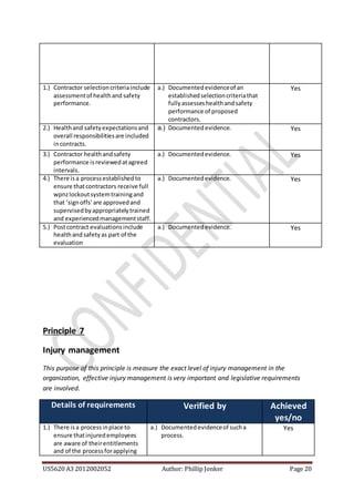 US5620 A3 2012002052 Author: Phillip Jonker Page 20
1.) Contractor selectioncriteriainclude
assessmentof healthand safety
performance.
a.) Documentedevidenceof an
establishedselectioncriteriathat
fullyassesseshealthandsafety
performance of proposed
contractors.
Yes
2.) Healthand safetyexpectationsand
overall responsibilitiesare included
incontracts.
a.) Documented evidence. Yes
3.) Contractor healthandsafety
performance isreviewedatagreed
intervals.
a.) Documentedevidence. Yes
4.) There isa processestablishedto
ensure thatcontractors receive full
wpnzlockoutsystemtrainingand
that ‘signoffs’are approvedand
supervisedbyappropriatelytrained
and experiencedmanagementstaff.
a.) Documentedevidence. Yes
5.) Postcontract evaluationsinclude
healthandsafetyas part of the
evaluation
a.) Documentedevidence. Yes
Principle 7
Injury management
This purpose of this principle is measure the exact level of injury management in the
organization, effective injury management is very important and legislative requirements
are involved.
Details of requirements Verified by Achieved
yes/no
1.) There isa processinplace to
ensure thatinjuredemployees
are aware of theirentitlements
and of the processforapplying
a.) Documentedevidenceof sucha
process.
Yes
 