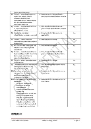 US5620 A3 2012002052 Author: Phillip Jonker Page 21
for these entitlements.
2.) There isa procedure inplace to
obtainand update signed,
informedconsentfrom
employeesbefore the collection
and release of information
relevanttothe claim.
a.) Documentedevidenceof sucha
procedure thatsatisfiesthe criteria.
Yes
3.) There isa procedure established
to assessemployees’
rehabilitationneeds.
a.) Documentedevidenceof sucha
procedure thatsatisfiesthe criteria.
Yes
4.) Vocational andsocial
rehabilitationneedsare assessed
a.) Documentedevidencewhere
applicable.
Yes
5.) There isa claimslodgment
systemestablishedthatlodgesall
injuryclaims.
a.) Documentedevidence. Yes
6.) It isensuredthatemployeesare
informedof claimslodgment
procedures.
a.) Documentedevidence. Yes
7.) There isa procedure established
that identifiessuitable alternative
dutiesandiscommittedto
providingthese duties.
a.) Documentedevidenceof sucha
procedure thatmeetsthe criteria.
Yes
8.) There isa returnto workprocess
implemented.
a.) Documentedevidence. Yes
9.) Coverdecisionsstate the reasons
for respective decisionsand
include reviewrights.
a.) Documentedevidencethat meets
the criteria.
Yes
10.)Workplace rehabilitationis
managedbya designatedand
qualifiedorsignificantly
experiencedperson.
a.) Documentedevidencethatmeets
the criteria.
Yes
11.) There is a writtenrehabilitation
policythat:
- Is current,datedand
endorsedbysenior
management.
- Is widelyaccessibleinthe
workplace.
- Is includedinthe healthand
safetyinductionmanual.
- Includesobjectivesand
respective responsibilities.
- Includesconsultationwith
unionandothernominated
employeerepresentatives.
a.) Documentedevidencethatmeets
the criteria.
Yes
Principle 8
 