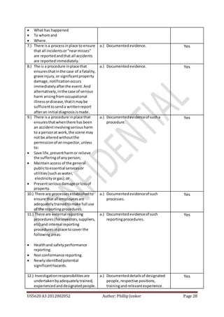 US5620 A3 2012002052 Author: Phillip Jonker Page 28
 What has happened
 To whomand
 Where.
7.) There isa processinplace to ensure
that all incidentsor“nearmisses”
are reportedandthat all accidents
are reportedimmediately.
a.) Documentedevidence. Yes
8.) The is a procedure inplace that
ensuresthatinthe case of a fatality,
grave injury,or significantproperty
damage,notificationoccurs
immediatelyafterthe event.And
alternatively,inthe case of serious
harm arisingfrom occupational
illnessordisease,thatitmaybe
sufficienttosenda writtenreport
afteran initial diagnosisismade.
a.) Documentedevidence. Yes
9.) There isa procedure inplace that
ensuresthatwhenthere hasbeen
an accidentinvolvingseriousharm
to a personat work,the scene may
not be alteredwithoutthe
permissionof aninspector,unless
to:
 Save life,preventharmor relieve
the sufferingof anyperson;
 Maintainaccess of the general
publictoessential servicesor
utilities(suchaswater,
electricityorgas);or
 Preventseriousdamage orlossof
property.
a.) Documentedevidenceof sucha
procedure.
Yes
10.) There are processesestablishedto
ensure thatall employeesare
adequatelytrainedtomake full use
of the reportingprocedures.
a.) Documentedevidenceof such
processes.
Yes
11.) There are external reporting
procedures(forinvestors,suppliers,
etc) and internal reporting
proceduresinplace tocover the
followingareas:
 Healthand safetyperformance
reporting.
 Nonconformance reporting.
 Newlyidentifiedpotential
significanthazards.
a.) Documentedevidenceof such
reportingprocedures.
Yes
12.) Investigationresponsibilitiesare
undertakenbyadequatelytrained,
experiencedanddesignatedpeople.
a.) Documenteddetailsof designated
people,respective positions,
trainingandrelevantexperience.
Yes
 