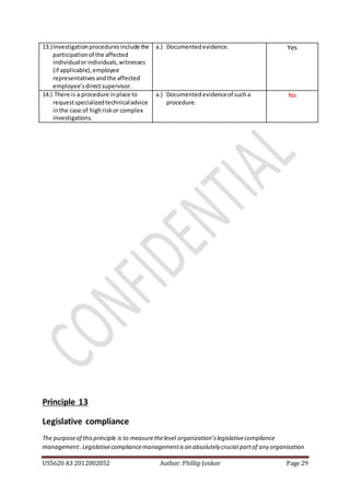 US5620 A3 2012002052 Author: Phillip Jonker Page 29
13.)Investigationproceduresinclude the
participationof the affected
individualorindividuals,witnesses
(if applicable),employee
representativesandthe affected
employee’sdirectsupervisor.
a.) Documentedevidence. Yes
14.) There is a procedure inplace to
requestspecializedtechnicaladvice
inthe case of highriskor complex
investigations.
a.) Documentedevidenceof sucha
procedure.
No
Principle 13
Legislative compliance
The purposeof thisprinciple is to measurethelevel organization’slegislativecompliance
management.Legislativecompliancemanagementisan absolutely crucial partof any organisation
 