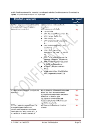 US5620 A3 2012002052 Author: Phillip Jonker Page 30
and it should beensured thatlegislative complianceis prioritised and implemented throughoutthe
OHSMSand periodically reviewed and evaluated.
Details of requirements Verified by Achieved
yes/no
1.) There isa procedure establishedthat
ensuresthatall relevantlegislative
documentsare recorded.
a.) Documented evidence of sucha
procedure.
b.) The documentsinclude:
 The HSE Act.
 1991 Resource Management Act.
 1993 Human Rights Act.
 1993 privacy Act.
 1990 Smoke Free Environment
Act.
 1986 Fair Trading Act (Quality
assurance).
 1996 HSNO Hazardous
Substances and New Organisms
Act.
 1985 Factories and Commercial
Premises (First Aid) Regulations.
 2006 Fire Safety and Evacuation
of Buildings Regulations.
 Accident Compensation Act
2010.
 Injury prevention, Rehabilitation
and Compensation Act 2001.
Yes
No
2.) Legislative complianceisperiodically
evaluated.
a.) Documentedevidence of compliance
auditsand auditresultevaluations.
b.) Legislative compliance auditsare no
more than six monthsapart.
c.) Legislative compliance audits
measure compliance withall relevant
legislative documents.
No
N/A
N/A
3.) There isa processestablishedthat
ensuresthatexpertadvice on
complicated legislative compliance
issuesisseekedwhencompetencyis
not available throughinternal staff.
a.) Documentedevidence of sucha
process.
No
 
