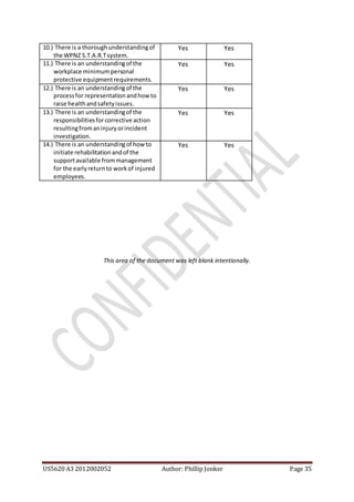 US5620 A3 2012002052 Author: Phillip Jonker Page 35
10.) There is a thoroughunderstandingof
the WPNZ S.T.A.R.Tsystem.
Yes Yes
11.) There is an understandingof the
workplace minimumpersonal
protective equipmentrequirements.
Yes Yes
12.) There is an understandingof the
processfor representationandhowto
raise healthandsafetyissues.
Yes Yes
13.) There is an understandingof the
responsibilitiesforcorrective action
resultingfromaninjuryorincident
investigation.
Yes Yes
14.) There is an understandingof howto
initiate rehabilitationandof the
supportavailable frommanagement
for the earlyreturnto workof injured
employees.
Yes Yes
This area of the document was left blank intentionally.
 