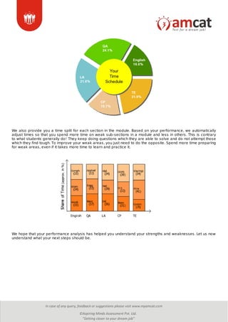 We also provide you a time split for each section in the module. Based on your performance, we automatically
adjust times so that you spend more time on weak sub-sections in a module and less in others. This is contrary
to what students generally do! They keep doing questions which they are able to solve and do not attempt those
which they find tough. To improve your weak areas, you just need to do the opposite. Spend more time preparing
for weak areas, even if it takes more time to learn and practice it.
We hope that your performance analysis has helped you understand your strengths and weaknesses. Let us now
understand what your next steps should be.
 