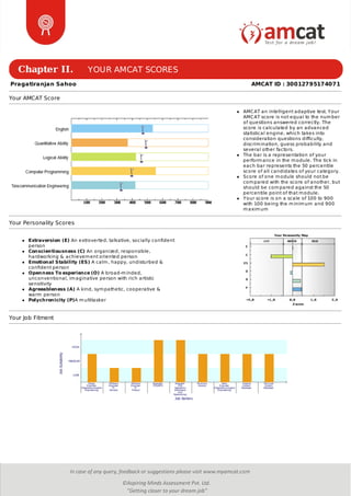Chapter II. YOUR AMCAT SCORES
Pragatiranjan Sahoo AMCAT ID : 30012795174071
Your AMCAT Score
AMCAT an intelligent adaptive test. Your
AMCAT score is not equal to the number
of questions answered correctly. The
score is calculated by an advanced
statistical engine, which takes into
consideration questions difficulty,
discrimination, guess probability and
several other factors.
The bar is a representation of your
performance in the module. The tick in
each bar represents the 50 percentile
score of all candidates of your category.
Score of one module should not be
compared with the score of another, but
should be compared against the 50
percentile point of that module.
Your score is on a scale of 100 to 900
with 100 being the minimum and 900
maximum
Your Personality Scores
Extraversion (E) An extroverted, talkative, socially confident
person
Conscientiousness (C) An organized, responsible,
hardworking & achievement oriented person
Emotional Stability (ES) A calm, happy, undisturbed &
confident person
Openness To experience (O) A broad-minded,
unconventional, imaginative person with rich artistic
sensitivity
Agreeableness (A) A kind, sympathetic, cooperative &
warm person
Polychronicity (P)A multitasker
Your Job Fitment
 