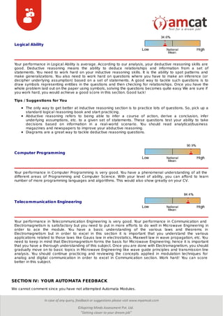 Logical Ability
Computer Programming
Telecommunication Engineering
Your performance in Logical Ability is average. According to our analysis, your deductive reasoning skills are
good. Deductive reasoning means the ability to deduce relationships and information from a set of
statements. You need to work hard on your inductive reasoning skills. It is the ability to spot patterns and
make generalizations. You also need to work hard on questions where you have to make an inference (or
decipher underlying assumption) based on a set of statements. A good way to tackle such questions is to
draw symbols representing entities in the questions and then checking for relationships. Once you have the
whole problem laid out on the paper using symbols, solving the questions becomes quite easy. We are sure if
you work hard, you would achieve a good score in this section. Good luck!
Tips / Suggestions for You
The only way to get better at inductive reasoning section is to practice lots of questions. So, pick up a
standard logical reasoning book and start practicing.
Abductive reasoning refers to being able to infer a course of action, derive a conclusion, infer
underlying assumptions, etc. to a given set of statements. These questions test your ability to take
decisions based on information in a real-world scenario. You should read analytical/business
magazines and newspapers to improve your abductive reasoning.
Diagrams are a great way to tackle deductive reasoning questions.
Your performance in Computer Programming is very good. You have a phenomenal understanding of all the
different areas of Programming and Computer Science. With your level of ability, you can afford to learn
number of more programming languages and algorithms. This would also show greatly on your CV.
Your performance in Telecommunication Engineering is very good. Your performance in Communication and
Electromagnetism is satisfactory but you need to put in more efforts to do well in Microwave Engineering in
order to ace the module. You have a basic understanding of the various laws and theorems in
Electromagnetism but in order to excel in this section it is important that you understand the various
applications related to those laws like Gauss law in electrostatics, Maxwell law in wave propagation, etc. You
need to keep in mind that Electromagnetism forms the basis for Microwave Engineering; hence it is important
that you have a thorough understanding of this subject. Once you are done with Electromagnetism, you should
gradually move on to basic topics in Microwave Engineering like wave guide principles and transmission line
analysis. You should continue practicing and reviewing the concepts applied in modulation techniques for
analog and digital communication in order to excel in Communication section. Work hard! You can score
better in this subject.
SECTION IV: YOUR AUTOMATA FEEDBACK
We cannot comment since you have not attempted Automata Modules.
 