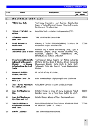 C.P.CONSULTANTS PVT. LTD.
4.3
S.No Client Assignment Project Cost
(Rs. Lakhs)
A . I N D U S T R I A L C H E M I C A L S
1 TIFAC, New Delhi Technology Imperatives and Business Opportunities
Report of Indian Chemical Industry, (Organic, Inorganic,
Fertilizer and Petrochemicals)
2 JINDAL SYNFUELS Ltd.
Orissa
Feasibility Study on Coal and Polygeneration (CTP)
3 Alfa Petrocoke Ltd
New Delhi
TEFR – Calcined Petroleum Coke
4 Balaji Amines Ltd
Hyderabad
Checking of Detailed Design Engineering Documents for
Ethylamines Project on behalf of IFCI
500.00
5 Department of
Industries Govt. of Bihar
Chemical City A report incorporating Drugs, Dyes &
Pesticides Complex. Drugs included Ibuprofen, VitC,
Rifampicin, Dapsone PAS, Thiabendazole, INH,
Ethambutol and pesticide Endosulfan
6 Department of Scientific
& Industrial Research,
Ministry of Science
& Technology, Govt. of
India
Technological Status Reports for Maleic Anhydride
Methanol Ethylene Oxide & Ethylene Glycol, Electrolytic
Mangannese Dioxide, Alpha Olefin & Alpha Olefin
Sulphonate, Soda Ash, Butanol, Phenol, Biodegradable
Plastics.
7 Diamond Salt Ltd.
Rewari, Haryana
FR on Salt refining & Iodising.
8 Hindustan Lever Ltd.
Orai. U.P.
Basic & Detail Design Engineering of Toilet Soap Plant
9 Indo- Burma Petroleum
Co. (IBP), Korba
Consultancy Services on Slurry Explosives Project
10 Indo-Gulf Explosives
Ltd.
Detailed Design & Engg. of Slurry Explosives Project
based on know- How of Trans-Ocean Gulf Oil Co. U.S.A.
550.00
11 Indo-Gulf Explosives
Ltd. Singrauli. M.P
Detailed Design & Engg. of Slurry Explosives Project 150.00
12 Industrial Finance
Corporation of India
New Delhi.
Revival Plan of Glyoxal Metronidazole &Tinidazole Plant
of Rajasthan Glyoxal Ltd., Udaipur
300.00
13 PICUP, Lucknow TEFR on Monosodium Glutamate.
 