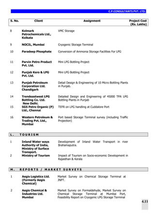 C.P.CONSULTANTS PVT. LTD.
4.11
S. No. Client Assignment Project Cost
(Rs. Lakhs)
8 Kolmark
Petrochemicals Ltd.,
Kolkata
VMC Storage
9 NOCIL, Mumbai Cryogenic Storage Terminal
10 Paradeep Phosphate Conversion of Ammonia Storage Facilities For LPG
11 Parvin Petro Product
Pvt. Ltd.
Mini LPG Bottling Project
12 Punjab Kero & LPG
Pvt. Ltd.
Mini LPG Bottling Project
13 Punjab Petroleum
Corporation Ltd.
Chandigarh
Detail Design & Engineering of 10 Micro Bottling Plants
in Punjab.
14 Trendeastwest LPG
Bottling Co. Ltd.
New Delhi.
Detailed Design and Engineering of 45000 TPA LPG
Bottling Plants in Punjab
15 SGS Petro Organic (P)
Ltd., Chennai
TEFR on LPG handling at Cuddalore Port
16 Western Petroleum &
Trading Pvt. Ltd.,
Mumbai
Port based Storage Terminal survey (including Traffic
Projection)
L . T O U R I S M
1 Inland Water ways
Authority of India,
Ministry of Surface
Transport.
Development of Inland Water Transport in river
Brahamaputra.
2 Ministry of Tourism Impact of Tourism on Socio-economic Development in
Rajasthan & Kerala
M . R E P O R T S / M A R K E T S U R V E Y S
1 Aegis Logistics Ltd.
(Formerly Aegis
Chemical)
Market Survey on Chemical Storage Terminal at
JNPT.
2 Aegis Chemical &
Industries Ltd.
Mumbai
Market Survey on Formaldehyde, Market Survey on
Chemical Storage Terminal at Mumbai Port,
Feasibility Report on Cryogenic LPG Storage Terminal
 