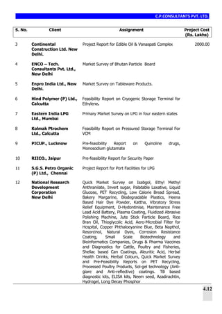 C.P.CONSULTANTS PVT. LTD.
4.12
S. No. Client Assignment Project Cost
(Rs. Lakhs)
3 Continental
Construction Ltd. New
Delhi.
Project Report for Edible Oil & Vanaspati Complex 2000.00
4 ENCO – Tech.
Consultants Pvt. Ltd.,
New Delhi
Market Survey of Bhutan Particle Board
5 Enpro India Ltd., New
Delhi.
Market Survey on Tableware Products.
6 Hind Polymer (P) Ltd.,
Calcutta
Feasibility Report on Cryogenic Storage Terminal for
Ethylene.
7 Eastern India LPG
Ltd., Mumbai
Primary Market Survey on LPG in four eastern states
8 Kolmak Ptrochem
Ltd., Calcutta
Feasibility Report on Pressured Storage Terminal For
VCM
9 PICUP., Lucknow Pre-feasibility Report on Quinoline drugs,
Monosodium glutamate
10 RIICO., Jaipur Pre-feasibility Report for Security Paper
11 S.G.S. Petro Organic
(P) Ltd., Chennai
Project Report for Port Facilities for LPG
12 National Research
Development
Corporation
New Delhi
Quick Market Survey on Isabgol, Ethyl Methyl
Anthranilate, Invert sugar, Palatable Laxative, Liquid
Glucose, PET Recycling, Low Calorie Bread Spread,
Bakery Margarine, Biodegradable Plastics, Heena
Based Hair Dye Powder, Kattha, Vibratory Stress
Relief Equipment, D-Hydontinise, Maintenance Free
Lead Acid Battery, Plasma Coating, Fluidized Abrasive
Polishing Machine, Jute Stick Particle Board, Rice
Bran Oil, Thioglycolic Acid, Aero-Microbial Filter for
Hospital, Copper Phthaloeyanine Blue, Beta Napthol,
Resorcinol, Natural Dyes, Corrosion Resistance
Coating, Small Scale Biotechnology and
Bioinformatics Companies, Drugs & Pharma Vaccines
and Diagnostics for Cattle, Poultry and Fisheries,
Shellac based Can Coatings, Aleuritic Acid, Herbal
Health Drinks, Herbal Colours, Quick Market Survey
and Pre-Feasibility Reports on PET Recycling,
Processed Poultry Products, Sol-gel technology (Anti-
glare and Anti-reflective) coatings. TB based
diagnostic kits, ELISA kits, Neem seed, Azadirachtin,
Hydrogel, Long Decay Phosphor
 