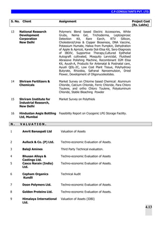 C.P.CONSULTANTS PVT. LTD.
4.13
S. No. Client Assignment Project Cost
(Rs. Lakhs)
13 National Research
Development
Corporation
New Delhi
Polymeric Blend based Electric Accessories, White
Grubs, Nema Gel, Trichoderma, Leptospirosic
Detection Kit, Rare Earch, RTV Sillicon,
Cholesterol/Urea & Copper Biosensos, DNA Vaccine,
Potassium Humate, Halwa from Pumpkin, Dehydration
of Apple & Apricot, Karela Dot-Elisa Kit, Sero-Diagnosis
of IBDIV, Supportive Therapy,Cultured Epithelial
Autograft cultivated, Mosquito Larvicidal, Fluidised
Abrassive Polishing Machine, Recombinant IGM Elisa
Kit, Ayush-A, Products for Antenatal & Postnatal care,
Ayush QOL-2C, Low Cost Plant Tissue, Polyhydroxy
Butyrate, Rhizobia, Safranal Nanoemulsion, Dried
Flower, Development of Oligonuceleotides.
14 Shriram Fertilizers &
Chemicals
Market Survey on Chlorine based Chemical: Aluminum
Chloride, Calcium Chloride, Ferric Chloride, Para Chloro
Toulene, and ortho Chloro Toulene, Polyaluminum
Chloride, Stable Bleaching Powder
15 Shriram Institute for
Industrial Research,
New Delhi
Market Survey on Polythiols
16 Hindustan Aegis Bottling
Ltd, Mumbai
Feasibility Report on Cryogenic LPG Storage Facility.
N . V A L U A T I O N .
1 Amrit Banaspati Ltd Valuation of Assets
2 Aulluck & Co. (P) Ltd. Techno-economic Evaluation of Assets.
3 Balaji Amines Third Party Technical evaluation.
4 Bhusan Alloys &
Castings Ltd.
Techno-economic Evaluation of Assets
5 Casco Narain (India)
Ltd.
Techno-economic Evaluation of Assets.
6 Cepham Organics
Kundli
Technical Audit
7 Doon Polymers Ltd. Techno-economic Evaluation of Assets.
8 Golden Proteins Ltd. Techno-economic Evaluation of Assets.
9 Himalaya International
Ltd.
Valuation of Assets (IDBI)
 