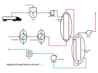Applying Energy Balance Around …….
 