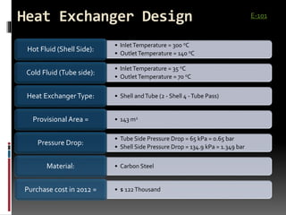 Heat Exchanger Design
• InletTemperature = 300 oC
• OutletTemperature = 140 oC
Hot Fluid (Shell Side):
• InletTemperature = 35 oC
• OutletTemperature = 70 oC
Cold Fluid (Tube side):
• Shell andTube (2 - Shell 4 -Tube Pass)Heat ExchangerType:
• 143 m2
Provisional Area =
• Tube Side Pressure Drop = 65 kPa = 0.65 bar
• Shell Side Pressure Drop = 134.9 kPa = 1.349 bar
Pressure Drop:
• Carbon SteelMaterial:
• $ 122ThousandPurchase cost in 2012 =
E-101
 