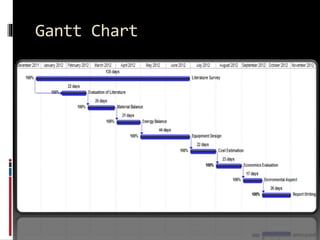 Gantt Chart
 