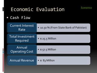 Economic Evaluation
 Cash Flow
• 10.50 % (From State Bank of Pakistan)
Current Interest
Rate
• $ 25.5 Million
Total Investment
Required
• $ 57.5 Million
Annual
Operating Cost
• $ 83 MillionAnnual Revenue
Economics
 