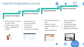 Cognitive Digital Twin by Fariz Saračević | PDF