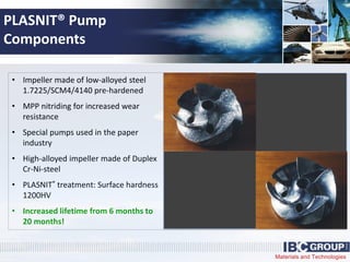 Materials and Technologies
• Impeller made of low-alloyed steel
1.7225/SCM4/4140 pre-hardened
• MPP nitriding for increased wear
resistance
• Special pumps used in the paper
industry
• High-alloyed impeller made of Duplex
Cr-Ni-steel
• PLASNIT® treatment: Surface hardness
1200HV
• Increased lifetime from 6 months to
20 months!
PLASNIT® Pump
Components
 