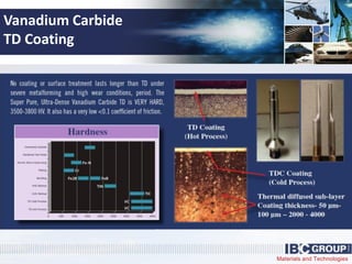 Materials and Technologies
Vanadium Carbide
TD Coating
 
