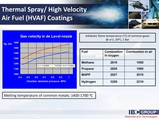 Materials and Technologies
Thermal Spray/ High Velocity
Air Fuel (HVAF) Coatings
Fuel Combustion
in oxygen
Combustion in air
Methane 2810 1950
Propane 2820 1980
MAPP 2927 2010
Hydrogen 3200 2210
Adiabatic flame temperature (oC) of common gases
@ a=1, 20oC, 1 Bar
Melting temperature of common metals: 1400-1700 oC
Gas velocity in de Laval nozzle
1000
1100
1200
1300
1400
1500
1600
0.4 0.5 0.6 0.7 0.8 0.9 1
Chamber absolute pressure, MPa
Vg, m/s
T=2300K T=2100K T=1900K
 