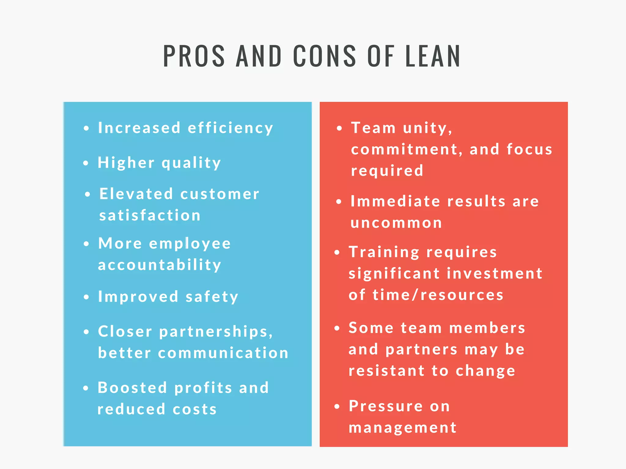 PROS AND CONS OF LEAN
Increased efficiency
More employee
accountability
Team unity,
commitment, and focus
required
Immediate results are
uncommon
Some team members
and partners may be
resistant to change
Closer partnerships,
better communication
Higher quality
Elevated customer
satisfaction
Improved safety
Boosted profits and
reduced costs
Training requires
significant investment
of time/resources
Pressure on
management
 