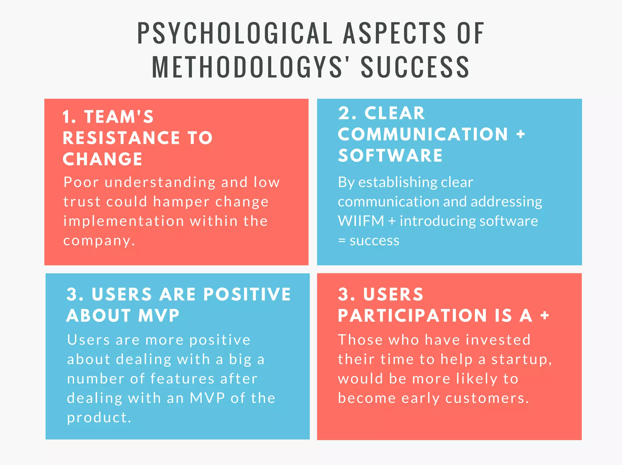 PSYCHOLOGICAL ASPECTS OF
METHODOLOGYS' SUCCESS
1. TEAM'S
RESISTANCE TO
CHANGE
2. CLEAR
COMMUNICATION +
SOFTWARE
3. USERS ARE POSITIVE
ABOUT MVP
3. USERS
PARTICIPATION IS A +
Poor understanding and low
trust could hamper change
implementation within the
company.
By establishing clear
communication and addressing
WIIFM + introducing software
= success
Users are more positive
about dealing with a big a
number of features after
dealing with an MVP of the
product.
Those who have invested
their time to help a startup,
would be more likely to
become early customers.
 