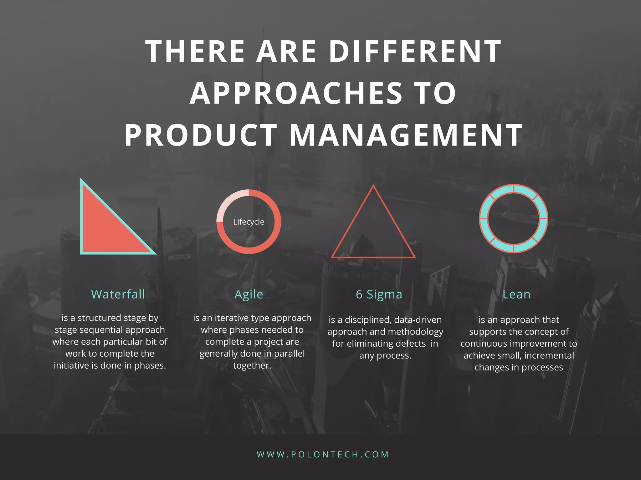 is a structured stage by
stage sequential approach
where each particular bit of
work to complete the
initiative is done in phases.
THERE ARE DIFFERENT
APPROACHES TO
PRODUCT MANAGEMENT
Lifecycle
is an iterative type approach
where phases needed to
complete a project are
generally done in parallel
together.
is a disciplined, data-driven
approach and methodology
for eliminating defects in
any process.
is an approach that
supports the concept of
continuous improvement to
achieve small, incremental
changes in processes
Waterfall Agile 6 Sigma Lean
W W W . P O L O N T E C H . C O M
 