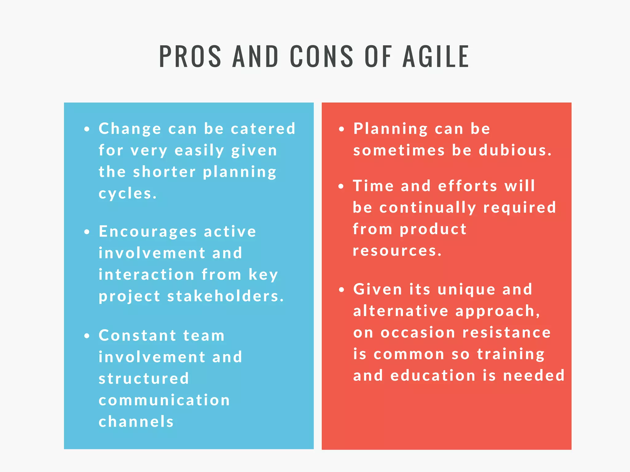 PROS AND CONS OF AGILE
Change can be catered
for very easily given
the shorter planning
cycles.
Encourages active
involvement and
interaction from key
project stakeholders.
Planning can be
sometimes be dubious.
Time and efforts will
be continually required
from product
resources.
Given its unique and
alternative approach,
on occasion resistance
is common so training
and education is needed
Constant team
involvement and
structured
communication
channels
 
