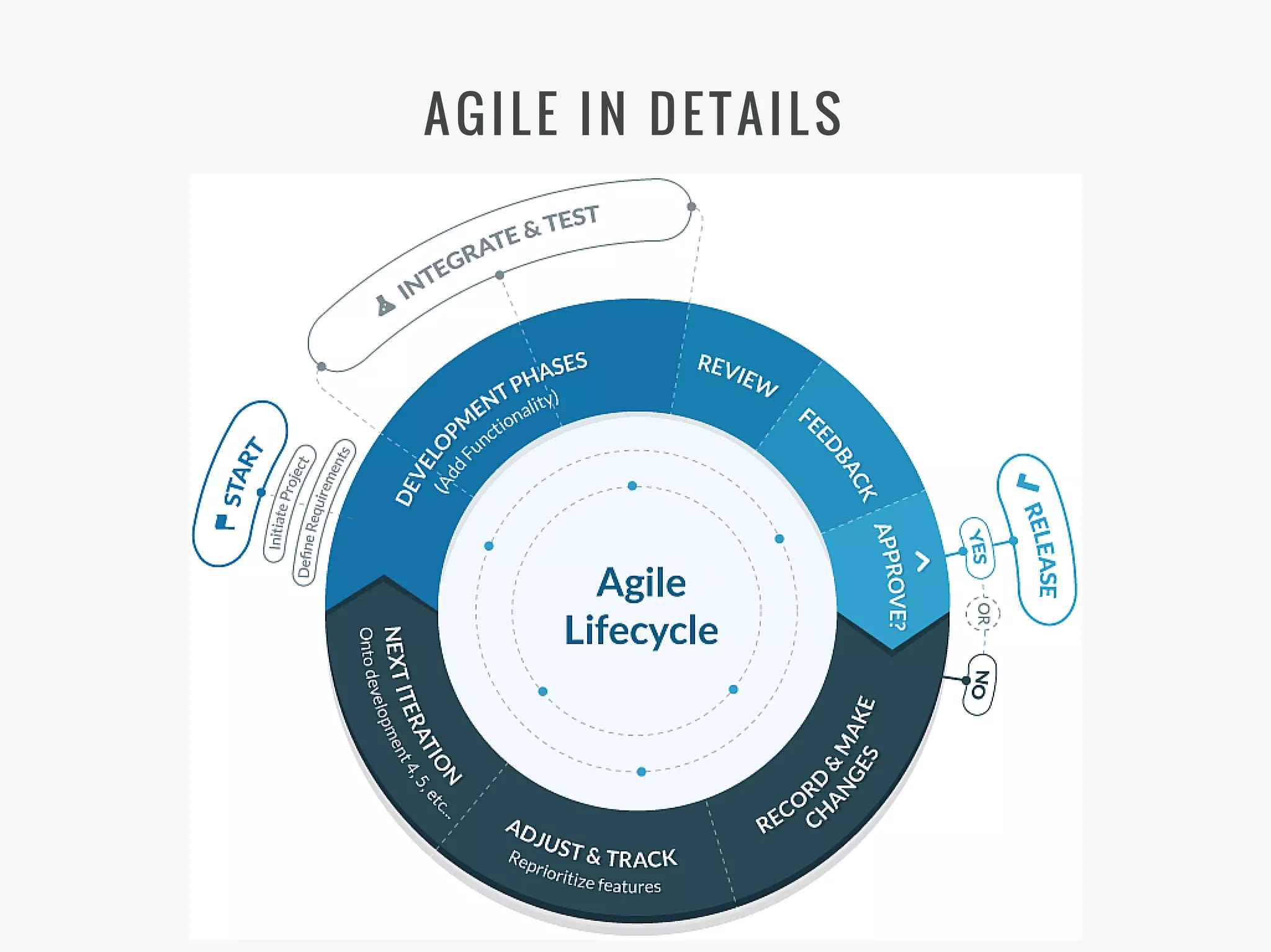 AGILE IN DETAILS
 