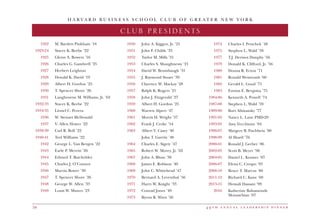 H A R V A R D B U S I N E S S S C H O O L C L U B O F G R E A T E R N E W Y O R K
4 9 t h a n n u a l l e a d e r s h i p d i n n e r58
2016 DINNER CHAIRCLUB PRESIDENTS
	 1922	 M. Bartlett Pinkham ’18
	 1923-24	 Stacey K. Beebe ’22
	 1925	 Glenn A. Bowers ’16
	 1926	 Charles G. Gambrell ’25
	 1927	 Herbert Leighton
	 1928	 Donald K. David ’19
	 1929	 Albert H. Gordon ’25
	 1930	 T. Spencer Shore ’26
	 1931	 Langbourne M. Williams, Jr. ’62
	 1932-33	 Stacey K. Beebe ’22
	 1934-35	 Lionel C. Perera
	 1936	 W. Stewart McDonald
	1937	 V. Allen Hower ’22
	 1938-39	 Carl R. Boll ’22
	1940-41	 Teel Williams ’22
	 1942	 George L. Van Bergen ’22
	 1943	 Earle P. Merritt ’26
	 1944	 Edward T. Batchelder
	 1945	 Charles J. O’Connor
	 1946	 Marvin Bower ’30
	 1947	 T. Spencer Shore ’26
	 1948	 George W. Allen ’33
	 1949	 Louis W. Munro ’23
	 1950	 John A. Kiggen, Jr. ’21
	 1951	 John F. Childs ’33
	1952	 Taylor M. Mills ’31
	 1953	 Charles S. Shaughnessy ’21
	 1954	 David W. Brumbaugh ’31
	 1955	 J. Raymond Stuart ’39
	 1956	 Clarence W. Mackay ’28
	 1957	 Ralph K. Rogers ’21
	 1958	 John J. Fitzgerald ’27
	 1959	 Albert H. Gordon ’25
	 1960	 Warren Alpert ’47
	1961	 Morris H. Wright ’37
	 1962	 Frank J. Croke ’54
	 1963	 Albert V. Casey ’48
		 John T. Garrity ’48
	 1964	 Charles E. Sigety ’47
	 1965 	 Robert W. Morey, Jr. ’62
	 1967 	 John A. Blum ’38
	 1968 	 James E. Robison ’40
	 1969	 John C. Whitehead ’47
	 1970	 Bernard A. Leventhal ’56
	 1971	 Harry W. Knight ’33
	1972	 Conrad Jones ’49
	 1973	 Byron R. Wien ’56
	 1974	 Charles I. Petschek ’48
	 1975	 Stephen L. Wald ’59
	 1977	 T.J. Dermot Dunphy ’56
	 1979	 Donald K. Clifford, Jr. ’56
	 1980 	 Donna R. Ecton ’71
	 1981 	 Ronald Weintraub ’60
	 1982 	 Gerald L. Good ’71
	 1983 	 Ennius E. Bergsma ’75
	 1984-86 	 Kenneth A. Powell ’74
	 1987-88 	 Stephen L. Wald ’59
	 1989-90 	 Burt Alimansky ’77
	1991-92 	 Nancy L. Lane PMD-29
	 1993-95 	 Amy Vecchione ’84
	 1996-97 	 Margery B. Fischbein ’80
	 1998-99 	 Al Sharif ’76
	2000-01 	 Ronald J. Gerber ’86
	2002-03 	 Scott B. Meyer ’96
	 2004-05 	 Daniel L. Kramer ’87
	 2006-07 	 Elena C. Crespo ’93
	2008-10 	 Bruce T. Marcus ’80
	2011-12 	 Richard C. Kane ’68
	 2013-15	 Hemali Dassani ’99
	 2016	Katherine Bahamonde
Monasebian ’07
 