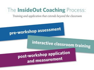 pre-workshop assessment
interactive classroom training
post-workshop application
and measurement
The InsideOut Coaching Process:
Training and application that extends beyond the classroom