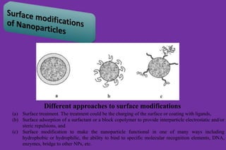 Eco-Friendly Methods for Preparation of Metal Metal Oxide Nanoparticles ...