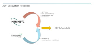 15
ADP Ecosystem Receives:
- ADP Platform.
- Binary Component Package.
- Build & Debugging Tools.
- Documentation.
- Linux Kernel 3.4.
- Android Open Source Project (Kitkat).
ADP Software Build
 