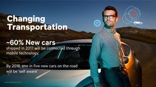 4
Source: ABI, 2013, Gartner, Jan. ‘14
Changing
Transportation
shipped in 2017 will be connected through
mobile technology.
~60% New cars
By 2018, one in five new cars on the road
will be ‘self aware’
 
