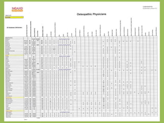 State Licensing Data Comparison
 