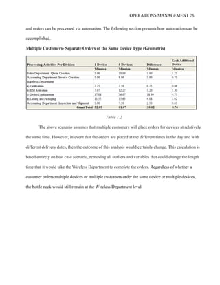 OPERATIONS MANAGEMENT 26
and orders can be processed via automation. The following section presents how automation can be
accomplished.
Multiple Customers- Separate Orders of the Same Device Type (Geometris)
Table 1.2
The above scenario assumes that multiple customers will place orders for devices at relatively
the same time. However, in event that the orders are placed at the different times in the day and with
different delivery dates, then the outcome of this analysis would certainly change. This calculation is
based entirely on best case scenario, removing all outliers and variables that could change the length
time that it would take the Wireless Department to complete the orders. Regardless of whether a
customer orders multiple devices or multiple customers order the same device or multiple devices,
the bottle neck would still remain at the Wireless Department level.
 