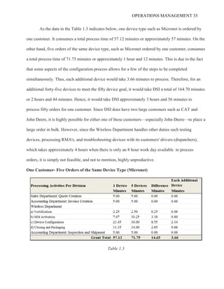 OPERATIONS MANAGEMENT 33
As the data in the Table 1.3 indicates below, one device type such as Micronet is ordered by
one customer. It consumes a total process time of 57.12 minutes or approximately 57 minutes. On the
other hand, five orders of the same device type, such as Micronet ordered by one customer, consumes
a total process time of 71.75 minutes or approximately 1 hour and 12 minutes. This is due to the fact
that some aspects of the configuration process allows for a few of the steps to be completed
simultaneously. Thus, each additional device would take 3.66 minutes to process. Therefore, for an
additional forty-five devices to meet the fifty device goal, it would take DSI a total of 164.70 minutes
or 2 hours and 44 minutes. Hence, it would take DSI approximately 3 hours and 56 minutes to
process fifty orders for one customer. Since DSI does have two large customers such as CAT and
John Deere, it is highly possible for either one of these customers—especially John Deere—to place a
large order in bulk. However, since the Wireless Department handles other duties such testing
devices, processing RMA's, and troubleshooting devices with its customers' drivers (dispatchers),
which takes approximately 4 hours when there is only an 8 hour work day available to process
orders, it is simply not feasible, and not to mention, highly unproductive.
One Customer- Five Orders of the Same Device Type (Micronet)
Table 1.3
 
