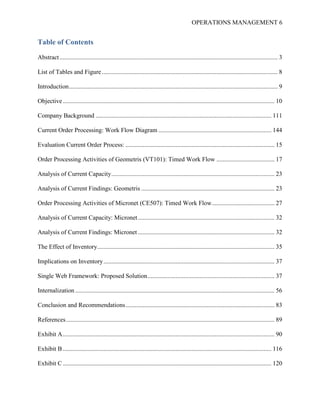 OPERATIONS MANAGEMENT 6
Table of Contents
Abstract........................................................................................................................................... 3
List of Tables and Figure................................................................................................................ 8
Introduction..................................................................................................................................... 9
Objective....................................................................................................................................... 10
Company Background ................................................................................................................ 111
Current Order Processing: Work Flow Diagram ........................................................................ 144
Evaluation Current Order Process: ............................................................................................... 15
Order Processing Activities of Geometris (VT101): Timed Work Flow ..................................... 17
Analysis of Current Capacity........................................................................................................ 23
Analysis of Current Findings: Geometris ..................................................................................... 23
Order Processing Activities of Micronet (CE507): Timed Work Flow........................................ 27
Analysis of Current Capacity: Micronet....................................................................................... 32
Analysis of Current Findings: Micronet ....................................................................................... 32
The Effect of Inventory................................................................................................................. 35
Implications on Inventory............................................................................................................. 37
Single Web Framework: Proposed Solution................................................................................. 37
Internalization ............................................................................................................................... 56
Conclusion and Recommendations............................................................................................... 83
References..................................................................................................................................... 89
Exhibit A....................................................................................................................................... 90
Exhibit B..................................................................................................................................... 116
Exhibit C..................................................................................................................................... 120
 