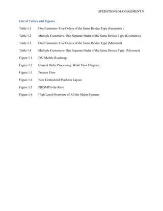 OPERATIONS MANAGEMENT 8
List of Tables and Figures
Table 1.1 One Customer- Five Orders of the Same Device Type (Geometris)
Table 1.2 Multiple Customers- One Separate Order of the Same Device Type (Geometris)
Table 1.3 One Customer- Five Orders of the Same Device Type (Micronet)
Table 1.4 Multiple Customers- One Separate Order of the Same Device Type (Micronet)
Figure 1.1 DSI Mobile Roadmap
Figure 1.2 Current Order Processing: Work Flow Diagram
Figure 1.3 Process Flow
Figure 1.4 New Centralized Platform Layout
Figure 1.5 PRISMPro by Kore
Figure 1.6 High Level Overview of All the Major Systems
 