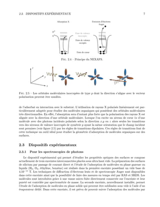 2.3. DISPOSITIFS EXP´ERIMENTAUX 7
Etats de coeur
Etats de valence
occupés
Etats de valence
inoccupés
Absorption X Emission d'électrons
 Auger
π∗
σ∗
Fig. 2.4 — Principe du NEXAFS.
x
y
z
Fig. 2.5 — Les orbitales mol´eculaires inoccup´ees de type p dont la direction s’aligne avec le vecteur
polarisation peuvent ˆetre sond´ees.
de l’adsorbat en interaction avec le substrat. L’utilisation de rayons X polaris´es lin´eairement est par-
ticuli`erement adapt´ee pour ´etudier des mol´ecules organiques qui poss`edent des orbitales mol´eculaires
tr`es directionnelles. En eﬀet, l’absorption sera d’autant plus forte que la polarisation des rayons X est
align´ee avec la direction d’une orbitale mol´eculaire. Lorsque l’on excite un niveau de cœur 1s d’une
mol´ecule avec des photons incidents polaris´es selon la direction x,y ou z alors seules les transitions
vers des niveaux de valence inoccup´es de sym´etrie p ayant la mˆeme orientation que le champ incident
sont permises (voir ﬁgure 2.5) par les r`egles de transitions dipolaires. Ces r`egles de transitions font de
cette technique un outil id´eal pour ´etudier la g´eom´etrie d’adsorption de mol´ecules organiques sur des
surfaces.
2.3 Dispositifs exp´erimentaux
2.3.1 Pour les spectroscopies de photons
Le dispositif exp´erimental qui permet d’´etudier les propri´et´es optiques des surfaces se compose
actuellement de trois enceintes interconnect´ees plac´ees sous ultra haut vide. La pr´eparation des surfaces
de silicium par passage de courant direct et l’´etude de l’adsorption de mol´ecules en phase gazeuse ou
liquide (H2, O2, ´ethyl`ene, benz`ene) est r´ealis´ee dans la premi`ere enceinte poss´edant un vide base de
4.10−11 T. Les techniques de diﬀraction d’´electrons lents et de spectroscopie Auger sont disponibles
dans cette enceinte ainsi que la possibilit´e de faire des mesures en temps r´eel par RAS et SRDS. Les
mol´ecules sont introduites grˆace `a une vanne micro fuite directement connect´ee sur l’enceinte et leur
puret´e est contrˆol´ee par spectrom´etrie de masse. La seconde enceinte, nouvellement install´ee, permet
l’´etude de l’adsorption de mol´ecules en phase solide qui peuvent ˆetre sublim´ees sous vide `a l’aide d’un
´evaporateur d´edi´e. Dans cette enceinte, il est pr´evu de pouvoir suivre l’adsorption des mol´ecules par
 