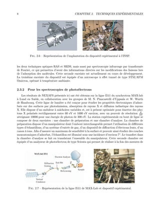 8 CHAPITRE 2. TECHNIQUES EXP´ERIMENTALES
Chambre
organique
Chambre
optiqueChambre
STM
Fig. 2.6 — Repr´esentation de l’implantation du dispositif exp´erimental `a l’INSP.
les deux techniques optiques RAS et SRDS, mais aussi par spectroscopie infrarouge par transform´ee
de Fourier, ce qui permettra d’avoir des informations directes sur les modiﬁcations des liaisons lors
de l’adsorption des mol´ecules. Cette seconde enceinte est actuellement en cours de d´eveloppement.
La troisi`eme enceinte du dispositif est ´equip´ee d’un microscope `a eﬀet tunnel de type STM/AFM
Omicron, op´erant `a temp´erature ambiante.
2.3.2 Pour les spectroscopies de photo´electrons
Les r´esultats de NEXAFS pr´esent´es ici ont ´et´e obtenus sur la ligne I511 du synchrotron MAX-lab
`a Lund en Su`ede, en collaboration avec les groupes de M. N. Piancastelli d’Uppsala et W. Wurth
de Hambourg. Cette ligne de lumi`ere a ´et´e con¸cue pour ´etudier les propri´et´es ´electroniques d’adsor-
bats sur des surfaces par photo´emission, absorption de rayons X et diﬀusion in´elastique des rayons
X. Elle dispose d’un onduleur `a mˆachoires variables et, est `a pr´esent optimis´ee pour ´emettre des pho-
tons X polaris´es rectilignement entre 60 eV et 1000 eV environ, avec un pouvoir de r´esolution E
∆E
atteignant 10000 pour une ´energie de photon de 300 eV. La station exp´erimentale en bout de ligne se
compose de deux enceintes : une chambre de pr´eparation et une chambre d’analyse. La chambre de
pr´eparation dispose d’un manipulateur dont l’embout interchangeable permet l’utilisation de diﬀ´erents
types d’´echantillons, d’un syst`eme d’entr´ee de gaz, d’un dispositif de diﬀraction d’´electrons lents, d’un
canon `a ions. Aﬁn d’assurer un maximum de sensibilit´e `a la surface et pouvoir ainsi ´etudier des couches
monoatomiques d’adsorbat, l’´echantillon est illumin´e sous une incidence d’environ 7◦. Le transfert dans
la chambre d’analyse se fait en translatant l’ensemble du manipulateur. Cette seconde chambre est
´equip´ee d’un analyseur de photo´electron de type Scienta qui permet de r´ealiser `a la fois des mesures de
Fig. 2.7 — Repr´esentation de la ligne I511 de MAX-Lab et dispositif exp´erimental.
 