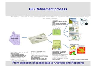 Exploratory Spatial Analytics (ESA) | PDF