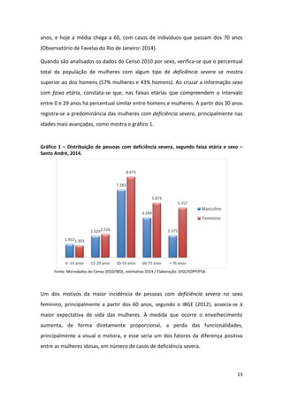 13
anos, e hoje a média chega a 60, com casos de indivíduos que passam dos 70 anos
(Observatório de Favelas do Rio de Janeiro: 2014).
Quando são analisados os dados do Censo 2010 por sexo, verifica-se que o percentual
total da população de mulheres com algum tipo de deficiência severa se mostra
superior ao dos homens (57% mulheres e 43% homens). Ao cruzar a informação sexo
com faixa etária, constata-se que, nas faixas etárias que compreendem o intervalo
entre 0 e 29 anos há percentual similar entre homens e mulheres. A partir dos 30 anos
registra-se a predominância das mulheres com deficiência severa, principalmente nas
idades mais avançadas, como mostra o gráfico 1.
Gráfico 1 – Distribuição de pessoas com deficiência severa, segundo faixa etária e sexo –
Santo André, 2014.
Fonte: Microdados do Censo 2010/IBGE, estimativa 2014 / Elaboração: DISE/SOPP/PSA.
Um dos motivos da maior incidência de pessoas com deficiência severa no sexo
feminino, principalmente a partir dos 60 anos, segundo o IBGE (2012), associa-se à
maior expectativa de vida das mulheres. À medida que ocorre o envelhecimento
aumenta, de forma diretamente proporcional, a perda das funcionalidades,
principalmente a visual e motora, e esse seria um dos fatores da diferença positiva
entre as mulheres idosas, em número de casos de deficiência severa.
1.452
2.329
7.283
4.284
2.375
1.303
2.526
8.673
5.873
5.357
0 -14 anos 15-29 anos 30-59 anos 60-75 anos > 76 anos
Masculino
Feminino
 