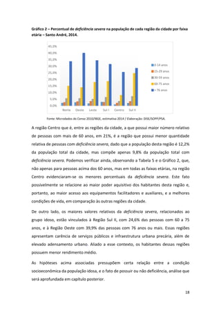 18
Gráfico 2 – Percentual de deficiência severa na população de cada região da cidade por faixa
etária – Santo André, 2014.
Fonte: Microdados do Censo 2010/IBGE, estimativa 2014 / Elaboração: DISE/SOPP/PSA.
A região Centro que é, entre as regiões da cidade, a que possui maior número relativo
de pessoas com mais de 60 anos, em 21%, é a região que possui menor quantidade
relativa de pessoas com deficiência severa, dado que a população desta região é 12,2%
da população total da cidade, mas compõe apenas 9,8% da população total com
deficiência severa. Podemos verificar ainda, observando a Tabela 5 e o Gráfico 2, que,
não apenas para pessoas acima dos 60 anos, mas em todas as faixas etárias, na região
Centro evidenciaram-se os menores percentuais da deficiência severa. Este fato
possivelmente se relacione ao maior poder aquisitivo dos habitantes desta região e,
portanto, ao maior acesso aos equipamentos facilitadores e auxiliares, e a melhores
condições de vida, em comparação às outras regiões da cidade.
De outro lado, os maiores valores relativos da deficiência severa, relacionados ao
grupo idoso, estão vinculados à Região Sul II, com 24,6% das pessoas com 60 a 75
anos, e à Região Oeste com 39,9% das pessoas com 76 anos ou mais. Essas regiões
apresentam carência de serviços públicos e infraestrutura urbana precária, além de
elevado adensamento urbano. Aliado a esse contexto, os habitantes dessas regiões
possuem menor rendimento médio.
As hipóteses acima associadas pressupõem certa relação entre a condição
socioeconômica da população idosa, e o fato de possuir ou não deficiência, análise que
será aprofundada em capítulo posterior.
0,0%
5,0%
10,0%
15,0%
20,0%
25,0%
30,0%
35,0%
40,0%
45,0%
Norte Oeste Leste Sul I Centro Sul II
0-14 anos
15-29 anos
30-59 anos
60-75 anos
> 76 anos
 
