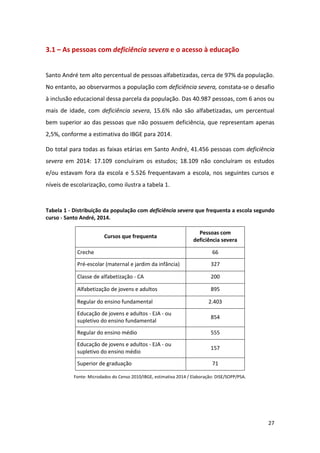 27
3.1 – As pessoas com deficiência severa e o acesso à educação
Santo André tem alto percentual de pessoas alfabetizadas, cerca de 97% da população.
No entanto, ao observarmos a população com deficiência severa, constata-se o desafio
à inclusão educacional dessa parcela da população. Das 40.987 pessoas, com 6 anos ou
mais de idade, com deficiência severa, 15.6% não são alfabetizadas, um percentual
bem superior ao das pessoas que não possuem deficiência, que representam apenas
2,5%, conforme a estimativa do IBGE para 2014.
Do total para todas as faixas etárias em Santo André, 41.456 pessoas com deficiência
severa em 2014: 17.109 concluíram os estudos; 18.109 não concluíram os estudos
e/ou estavam fora da escola e 5.526 frequentavam a escola, nos seguintes cursos e
níveis de escolarização, como ilustra a tabela 1.
Tabela 1 - Distribuição da população com deficiência severa que frequenta a escola segundo
curso - Santo André, 2014.
Cursos que frequenta
Pessoas com
deficiência severa
Creche 66
Pré-escolar (maternal e jardim da infância) 327
Classe de alfabetização - CA 200
Alfabetização de jovens e adultos 895
Regular do ensino fundamental 2.403
Educação de jovens e adultos - EJA - ou
supletivo do ensino fundamental
854
Regular do ensino médio 555
Educação de jovens e adultos - EJA - ou
supletivo do ensino médio
157
Superior de graduação 71
Fonte: Microdados do Censo 2010/IBGE, estimativa 2014 / Elaboração: DISE/SOPP/PSA.
 