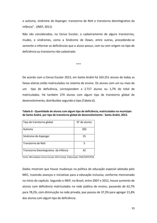 33
o autismo, síndrome de Asperger, transtorno de Rett e transtorno desintegrativo da
infância”. (INEP, 2011)
Não são considerados, no Censo Escolar, o cadastramento de alguns transtornos,
mudez, e síndromes, como a Síndrome de Down, entre outras, procedendo-se
somente a informar as deficiências que o aluno possui, com ou sem origem no tipo de
deficiência ou transtorno não cadastrado.
***
De acordo com o Censo Escolar 2013, em Santo André há 163.251 alunos de todas as
faixas etárias estão matriculados no sistema de ensino. Os alunos com um ou mais de
um tipo de deficiência, correspondem a 2.717 alunos ou 1,7% do total de
matriculados. Há também 274 alunos com algum tipo de transtorno global de
desenvolvimento, distribuídos segundo o tipo (Tabela 6).
Tabela 6 - Quantidade de alunos com algum tipo de deficiência, matriculados no município
de Santo André, por tipo de transtorno global de desenvolvimento - Santo André, 2013.
Tipo de transtorno global N° de alunos
Autismo 202
Síndrome de Asperger 25
Transtorno de Rett 5
Transtorno Desintegrativo da Infância 42
Fonte: Microdados Censo Escolar 2013 (Inep). Elaboração: DISE/SOPP/PSA.
Dados mostram que houve mudanças na política de educação especial adotada pelo
MEC, trazendo avanços e iniciativas para a educação inclusiva, conforme mencionado
no início do capítulo. Segundo o INEP, no Brasil, entre 2007 e 2012, houve aumento de
alunos com deficiência matriculados na rede pública de ensino, passando de 62,7%
para 78,2%, com diminuição na rede privada, que passou de 37,3% para agregar 21,8%
dos alunos com algum tipo de deficiência.
 