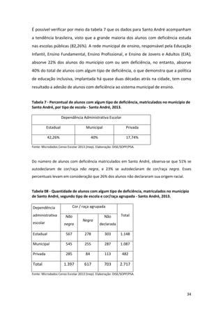 34
É possível verificar por meio da tabela 7 que os dados para Santo André acompanham
a tendência brasileira, visto que a grande maioria dos alunos com deficiência estuda
nas escolas públicas (82,26%). A rede municipal de ensino, responsável pela Educação
Infantil, Ensino Fundamental, Ensino Profissional, e Ensino de Jovens e Adultos (EJA),
absorve 22% dos alunos do município com ou sem deficiência, no entanto, absorve
40% do total de alunos com algum tipo de deficiência, o que demonstra que a política
de educação inclusiva, implantada há quase duas décadas atrás na cidade, tem como
resultado a adesão de alunos com deficiência ao sistema municipal de ensino.
Tabela 7 - Percentual de alunos com algum tipo de deficiência, matriculados no município de
Santo André, por tipo de escola - Santo André, 2013.
Dependência Administrativa Escolar
Estadual Municipal Privada
42,26% 40% 17,74%
Fonte: Microdados Censo Escolar 2013 (Inep). Elaboração: DISE/SOPP/PSA.
Do número de alunos com deficiência matriculados em Santo André, observa-se que 51% se
autodeclaram de cor/raça não negra, e 23% se autodeclaram de cor/raça negra. Esses
percentuais levam em consideração que 26% dos alunos não declararam sua origem racial.
Tabela 08 - Quantidade de alunos com algum tipo de deficiência, matriculados no município
de Santo André, segundo tipo de escola e cor/raça agrupada - Santo André, 2013.
Dependência
administrativa
escolar
Cor / raça agrupada
TotalNão
negra
Negra
Não
declarada
Estadual 567 278 303 1.148
Municipal 545 255 287 1.087
Privada 285 84 113 482
Total 1.397 617 703 2.717
Fonte: Microdados Censo Escolar 2013 (Inep). Elaboração: DISE/SOPP/PSA.
 