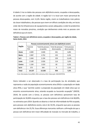 42
A tabela 1 traz os dados das pessoas com deficiência severa, ocupadas e desocupadas,
de acordo com a região da cidade. A região Sul I é o local com maior percentual de
pessoas desocupadas, com 11,4%. Nesta região, vivem os trabalhadores mais pobres
da classe trabalhadora; são pessoas que vivem em difíceis condições de vida, em locais
onde não há infraestrutura de equipamentos sociais adequados e onde há predomínio
maior de moradias precárias, condição que desfavorece ainda mais as pessoas com
deficiência que ali vivem.
Tabela 1. Pessoas com deficiência severa, ocupadas e desocupadas, por região da cidade,
Santo André, 2014.
Região
Pessoas economicamente ativas com deficiência severa
Total de
PEA
Total de pessoas
ocupadas
Total de pessoas
desocupadas
% de pessoas
desocupadas
Oeste 4.089 3.828 261 6,8%
Norte 3.987 3.752 235 6,3%
Sul I 2.444 2.194 250 11,4%
Leste 2.140 2.026 114 5,6%
Centro 1.104 1.019 85 8,3%
Sul II 373 364 9 2,5%
Total 14.137 13.183 954 7,2%
Fonte: Microdados Censo/IBGE, 2010, estimativa 2014. Elaboração: DISE/SOPP/PSA.
Outro indicador a ser observado é a taxa de participação (ou de atividade), que
representa a razão da população economicamente ativa (PEA) e a população em idade
ativa (PIA), e que “permite avaliar a proporção da população em idade ativa que se
encontra economicamente ativa, estando ocupada ou buscando ocupação” (DIEESE,
2014). De acordo com o Censo, as pessoas com deficiência apresentam taxa de
participação de 34,06% enquanto que a taxa das pessoas sem deficiência é de 68,69%,
na estimativa para 2014. Quando se observa o nível de informalidade da PEA ocupada,
para pessoas com deficiência severa, esta é de 32,5%, enquanto que para as pessoas
sem deficiência é de 25,7%. Essas diferenças marcantes ratificam a afirmação de que a
pessoa com deficiência tem maior dificuldade de inserção no mercado de trabalho, o
 