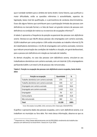 43
que é verdade também para o âmbito de Santo André. Como fatores, que justificam a
maior dificuldade, estão as questões referentes à acessibilidade, aspectos da
legislação, baixo nível de qualificação, e a permanência de condutas discriminatórias.
Esses são alguns fatores que contribuem para a participação limitada das pessoas com
deficiência no mercado formal, e o fato de haver um grande número de pessoas com
deficiência na condição de inativo ou no exercício de ocupações informais10
.
A tabela 2 apresenta a frequência da posição ocupacional das pessoas com deficiência
severa. Destaca-se que 58,4% dessas pessoas são empregados com carteira assinada,
22,8% trabalham por conta própria e 16% estão vinculados ao trabalho informal (3,7%
de trabalhadores domésticos e 12,3% de empregados sem carteira assinada), números
que indicam precarização das condições de trabalho e situação, em geral desfavorável,
para a pessoa com deficiência em relação ao mercado de trabalho.
As demais situações, no caso das pessoas com deficiência severa, vinculam-se aos
trabalhadores domésticos com carteira assinada, com um total de 2,3%; empregadores
perfazendo 0,66% e um total 3,1% de pessoas não remuneradas.
Tabela 2. Posição na ocupação das pessoas com deficiência severa ocupadas, Santo André,
2014.
Posição na ocupação Quantidade %
Trabalho doméstico com carteira assinada 273 2,3
Trabalho doméstico sem carteira assinada 439 3,7
Empregado com carteira assinada 6.921 58,4
Empregado sem carteira assinada 1.437 12,3
Empregador 78 0,7
Conta própria 2.698 22,8
Não remunerado 382 3,1
Total 12.228 100%
Fonte: Microdados Censo/IBGE, 2010, estimativa 2014. Elaboração: DISE/SOPP/PSA.
O gráfico 1 apresenta dados das pessoas ocupadas, com e sem deficiência severa, e se
trabalham no município ou fora dele. Por meio dessa informação, observa-se que os
10
Disponível em: <http://www.deficienteciente.com.br/2013/04/o-rendimento-do-trabalho-das-
pessoas-com-deficiencia-no-brasil.html>. Acesso em: 6 jan 2016.
 