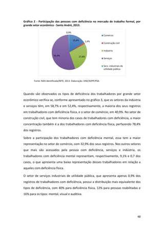 48
Gráfico 2 - Participação das pessoas com deficiência no mercado de trabalho formal, por
grande setor econômico - Santo André, 2013.
Fonte: RAIS Identificada/MTE, 2013. Elaboração: DISE/SOPP/PSA.
Quando são observados os tipos de deficiência dos trabalhadores por grande setor
econômico verifica-se, conforme apresentado no gráfico 3, que os setores da indústria
e serviços têm, em 58,7% e em 52,4%, respectivamente, a maioria dos seus registros
em trabalhadores com deficiência física, e o setor de comércio, em 40,9%. No setor de
construção civil, que tem minoria dos casos de trabalhadores com deficiência, a maior
concentração também é a dos trabalhadores com deficiência física, perfazendo 78,4%
dos registros.
Sobre a participação dos trabalhadores com deficiência mental, essa tem a maior
representação no setor de comércio, com 32,9% dos seus registros. Nos outros setores
que mais são acessados pela pessoa com deficiência, serviços e indústria, os
trabalhadores com deficiência mental representam, respectivamente, 9,1% e 0,7 dos
casos, o que apresenta uma baixa representação desses trabalhadores em relação a
aqueles com deficiência física.
O setor de serviços industriais de utilidade pública, que apresenta apenas 0,9% dos
registros de trabalhadores com deficiência, possui a distribuição mais equivalente dos
tipos de deficiência, com 40% para deficiência física, 12% para pessoas reabilitadas e
16% para os tipos: mental, visual e auditiva.
15,6% 1,4%
27,6%54,4%
0,9%
Comércio
Construção civil
Indústria
Serviços
Serv. industriais de
utilidade pública
 