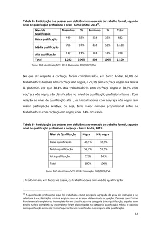 52
Tabela 6 - Participação das pessoas com deficiência no mercado de trabalho formal, segundo
nível de qualificação profissional e sexo - Santo André, 201312
.
Nível de
Qualificação
Masculino % Feminino % Total
Baixa qualificação
449 35% 233 29% 682
Média qualificação
706 54% 432 53% 1.138
Alta qualificação 137 11% 143 18% 280
Total 1.292 100% 808 100% 2.100
Fonte: RAIS Identificada/MTE, 2013. Elaboração: DISE/SOPP/PSA.
No que diz respeito à cor/raça, foram contabilizados, em Santo André, 69,8% de
trabalhadores formais com cor/raça não negra, e 29,3% com cor/raça negra. Na tabela
8, podemos ver que 40,1% dos trabalhadores com cor/raça negra e 30,5% com
cor/raça não negra, são classificados no nível de qualificação profissional baixa . Com
relação ao nível de qualificação alta , os trabalhadores com cor/raça não negra tem
maior participação relativa, ou seja, tem maior número proporcional entre os
trabalhadores com cor/raça não negra, com 14% dos casos.
Tabela 8 - Participação das pessoas com deficiência no mercado de trabalho formal, segundo
nível de qualificação profissional e cor/raça - Santo André, 2013.
Nível de Qualificação Negra Não negra
Baixa qualificação 40,1% 30,5%
Média qualificação 52,7% 55,5%
Alta qualificação 7,2% 14,%
Total 100% 100%
Fonte: RAIS Identificada/MTE, 2013. Elaboração: DISE/SOPP/PSA.
. Predominam, em todos os casos, os trabalhadores com média qualificação.
12
A qualificação profissional aqui foi trabalhada como categoria agregada do grau de instrução e se
relaciona à escolarização mínima exigida para se acessar determinada ocupação. Pessoas com Ensino
Fundamental completo ou incompleto foram classificadas na categoria baixa qualificação; aquelas com
Ensino Médio completo ou incompleto foram classificadas na categoria qualificação média; e aquelas
com qualificação acima do Ensino Superior foram classificadas na categoria alta qualificação.
 