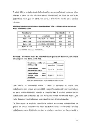 53
A tabela 10 traz os dados dos trabalhadores formais com deficiência conforme faixas
salariais, a partir do valor oficial do salário mínimo (SM) em 2013, de R$ 678,00,
podendo-se notar que em 50,7% dos casos, o trabalhador recebe até 2 salários
mínimos.
Tabela 10 – Rendimento médio dos trabalhadores em geral e com deficiência, com vínculo
ativo - Santo André, 2013.
Faixa Salarial Quantidade %
Até 1 SM  R$678,00 257 12,2
De 1 a 2 SM > R$678,00 a R$1.356,00 809 38,5
De 2 a 4 SM > R$1.536,00 a R$3.390,00 630 30,0
De 4 a 8 SM > 3.390,00 a R$6.780,00 325 15,5
Acima de 8 SM > R$6.780,00 79 3,8
Fonte: RAIS/MTE. Elaboração: DISE/SOPP/PSA.
Tabela 11 – Rendimento médio dos trabalhadores em geral e com deficiência, com vínculo
ativo, segundo sexo - Santo André, 2013.
Rendimento médio em
2014 (em R$)
Sexo
Masculino Feminino
Trabalhadores com
vínculo ativo - Geral
2.425,76 1.850,83
Trabalhadores com
vínculo ativo - Com
deficiência
2.606,75 1.393,57
Fonte: RAIS Identificada/MTE, 2013. Elaboração: DISE/SOPP/PSA.
Com relação ao rendimento médio, a tabela 11 apresenta os valores para
trabalhadores com vínculo ativo em 2013 e especifica dados sobre os trabalhadores
em geral e com deficiência, segundo a categoria sexo. É possível verificar que os
trabalhadores com deficiência do sexo masculino tiveram rendimento médio 7,4%
maior do que os trabalhadores do sexo masculino, com deficiência ou não.
De forma oposta e seguindo a tendência nacional, constata-se a desigualdade de
gênero em relação ao rendimento médio das trabalhadoras. Considerando o total de
trabalhadores com deficiência ou não, as mulheres recebem em Santo André o
 