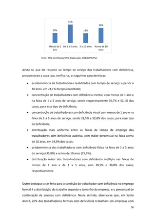 56
Fonte: RAIS Identificada/MTE. Elaboração: DISE/SOPP/PSA.
Ainda no que diz respeito ao tempo de serviço dos trabalhadores com deficiência,
proporcionais a cada tipo, verifica-se, as seguintes características:
 predominância de trabalhadores reabilitados com tempo de serviço superior a
10 anos, em 74,1% do tipo reabilitado;
 concentração de trabalhadores com deficiência mental, com menos de 1 ano e
na faixa de 1 a 5 anos de serviço, sendo respectivamente 36,7% e 52,1% dos
casos, para esse tipo de deficiência;
 concentração de trabalhadores com deficiência visual com menos de 1 ano e na
faixa de 1 a 5 anos de serviço, sendo 21,5% e 52,8% dos casos, para esse tipo
de deficiência;
 distribuição mais uniforme entre as faixas de tempo de emprego dos
trabalhadores com deficiência auditiva, com maior percentual na faixa acima
de 10 anos, em 34,9% dos casos;
 predominância dos trabalhadores com deficiência física na faixa de 1 a 5 anos
de serviço (35,8%) e acima de 10 anos (25,9%).
 distribuição maior dos trabalhadores com deficiência múltipla nas faixas de
menos de 1 ano e de 1 a 5 anos, com 38,5% e 30,8% dos casos,
respectivamente.
Outro destaque a ser feito para a condição do trabalhador com deficiência no emprego
formal é a distribuição do trabalho segundo o tamanho da empresa, e o percentual de
contratação de pessoas com deficiência. Neste sentido, observa-se que, em Santo
André, 20% dos trabalhadores formais com deficiência trabalham em empresas com
19%
35%
18%
28%
Menos de 1
ano
De 1 a 5 anos 5 a 10 anos Acima de 10
anos
 